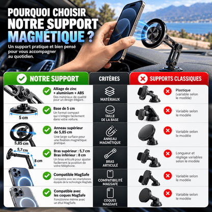 Support de téléphone magnétique | PivotMag™ - Trajet-Confort